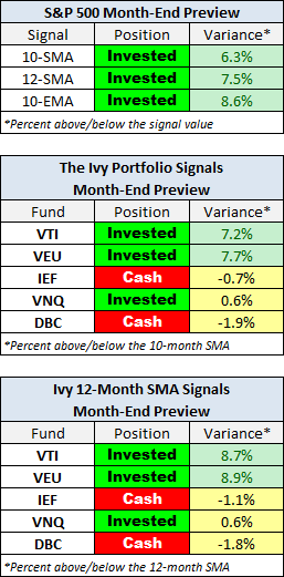 Month-End Preview