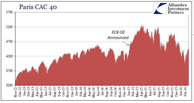 CAC 40 Chart