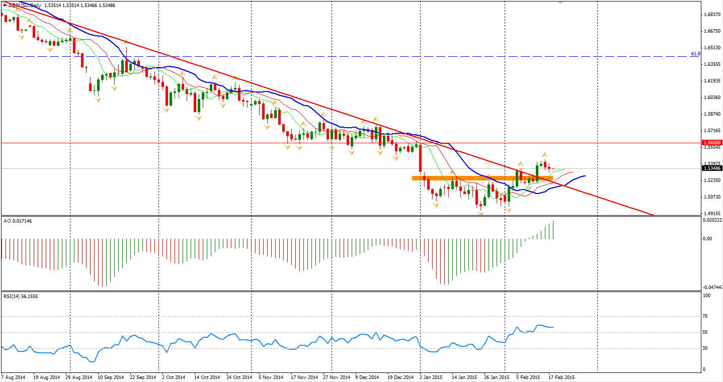 GBP/USD Daily Chart