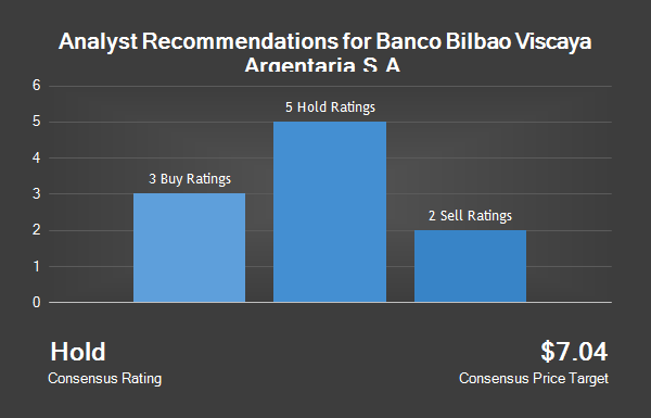 Analyst Recommendations For Banco Bilbao Viscaya Argentaria