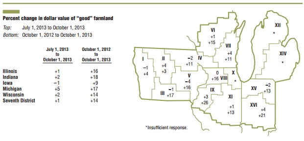 Third Quarter Chicago Fed 2013