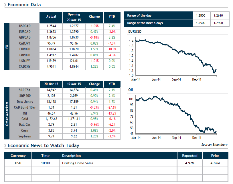 Economic Data Watch