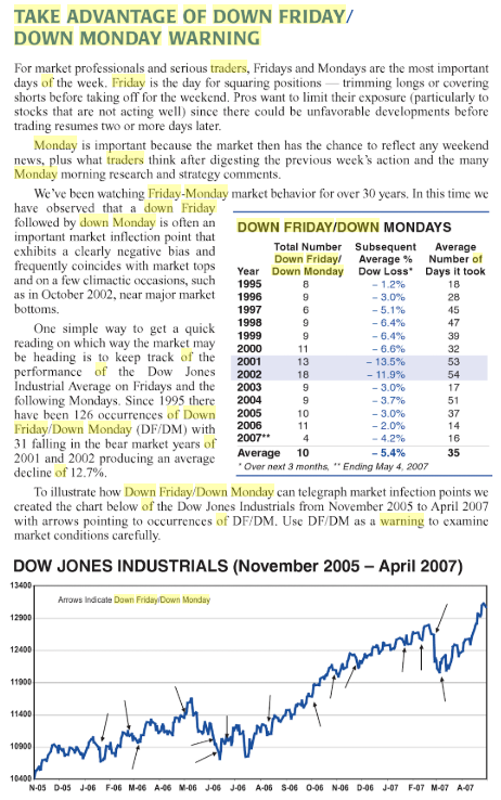 From Stock Traders Almanac