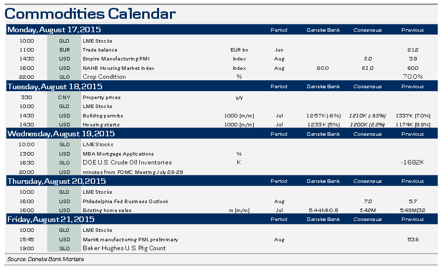 Commodities Calendar