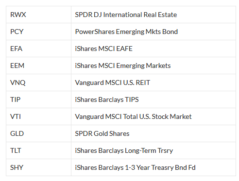 10 ETFs