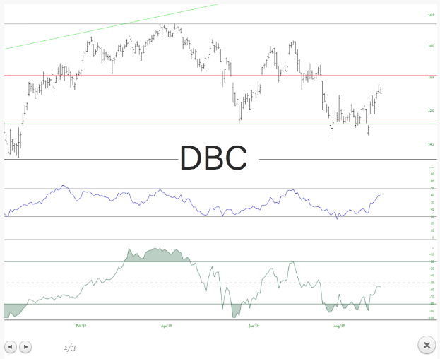 DBC