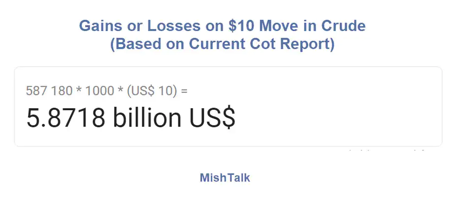 Gains Or Losses In Crude