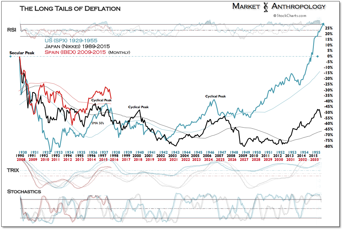 Spain's IBEX: Montly