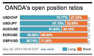 Open-Position Ratio