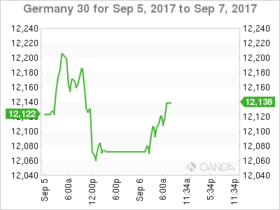 Germany 30 Sept 5-7 Chart