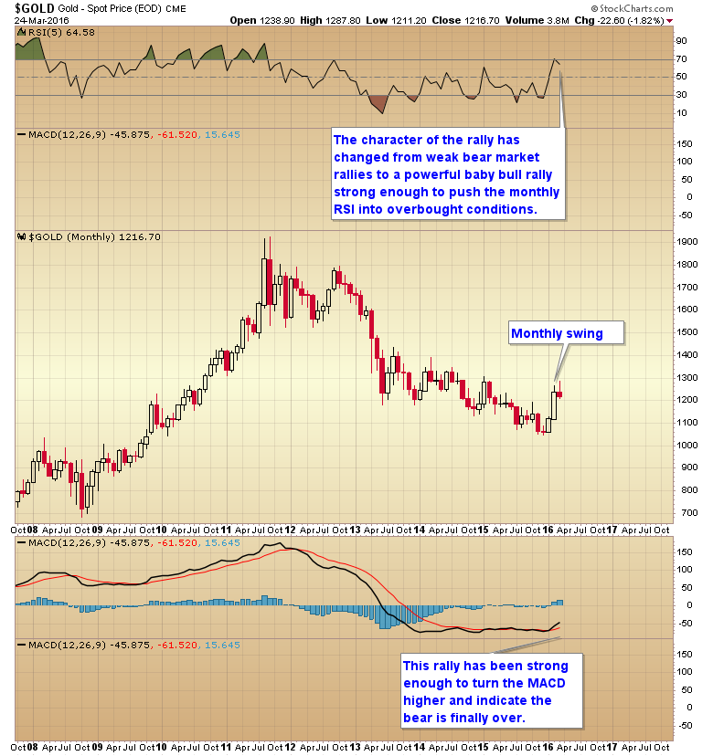 WTIC Monthly 2007-2016