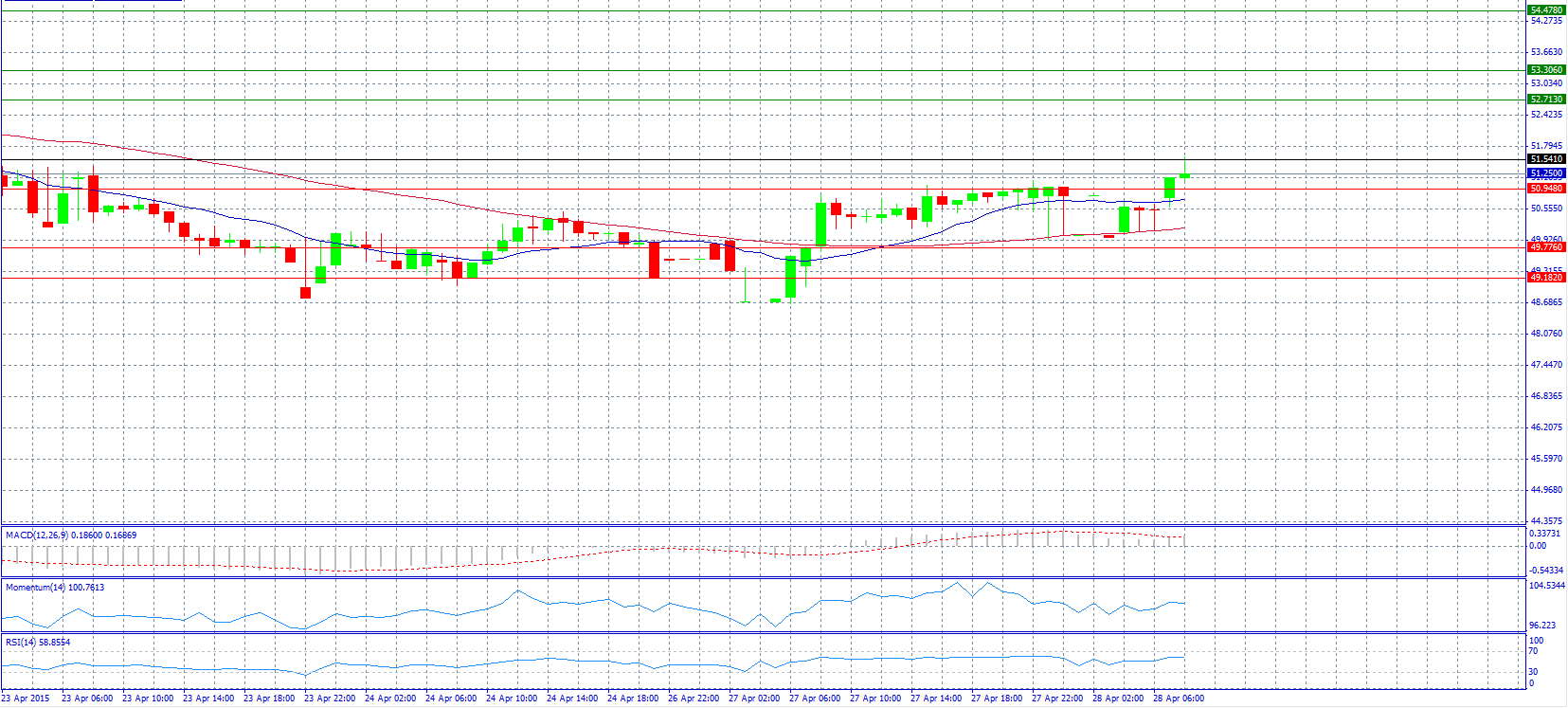 USD/RUB 30-Minute Chart