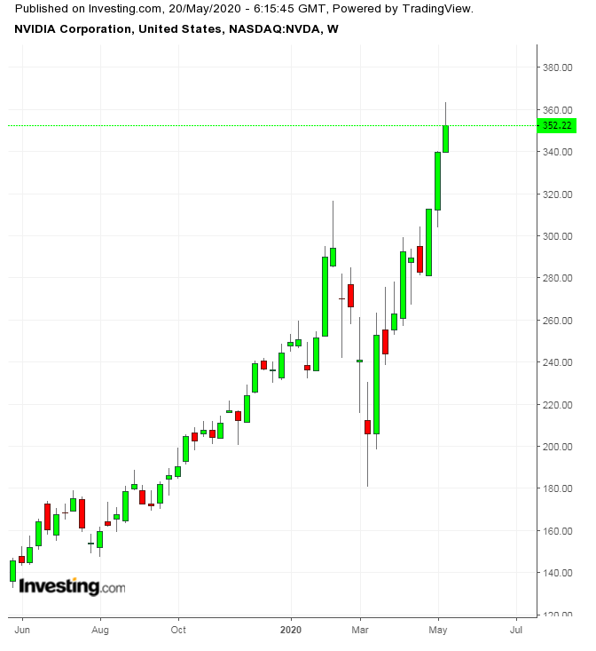 nvda stock price tomorrow