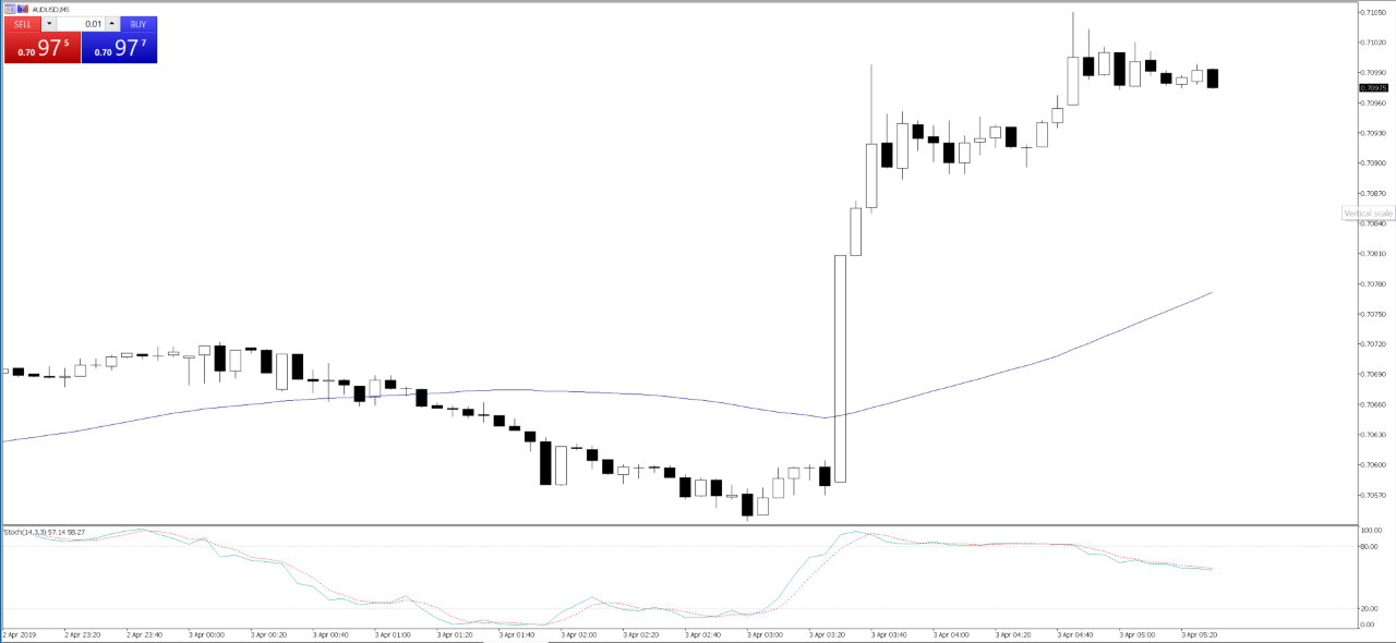 AUDUSD M5