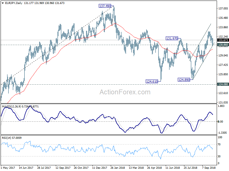 EUR/JPY