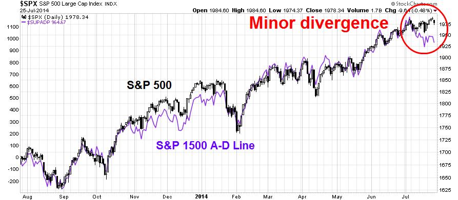 SPX vs SUPADP