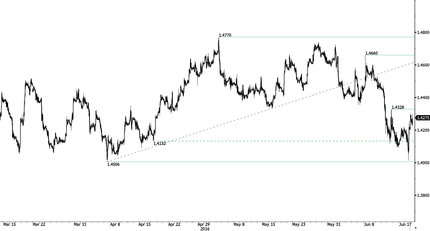 Currency Trades 