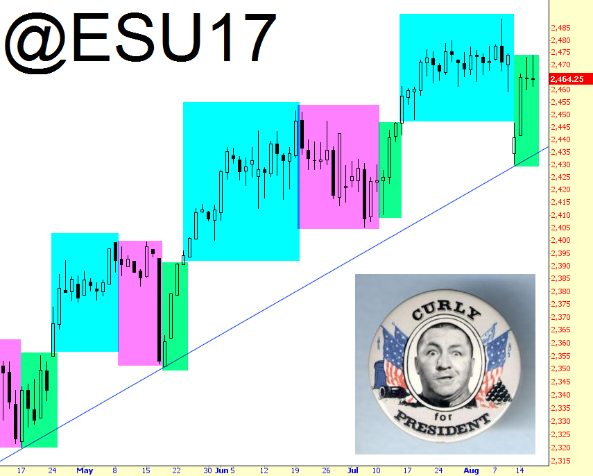 ESU17 Chart