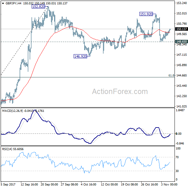 GBP/JPY 4 Hours Chart