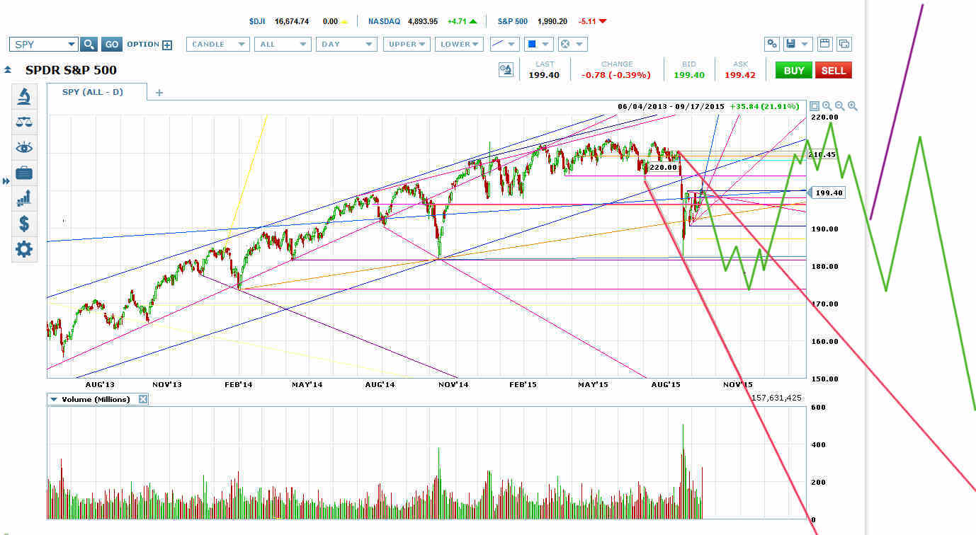 Mini Crash Chart