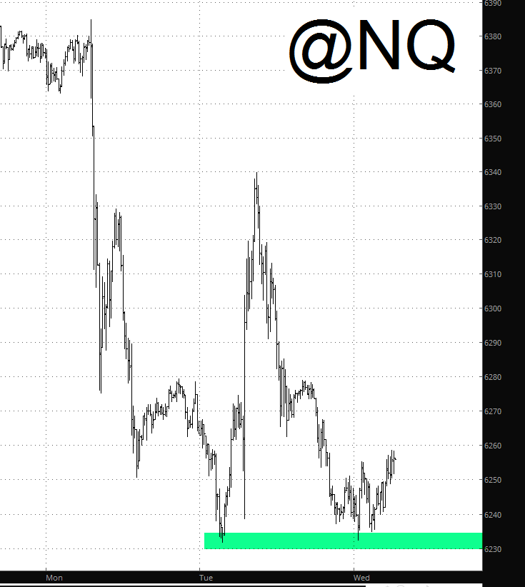 NQ Chart