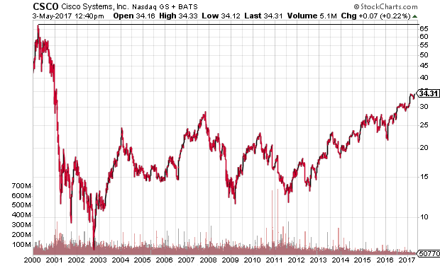 Cisco Systems