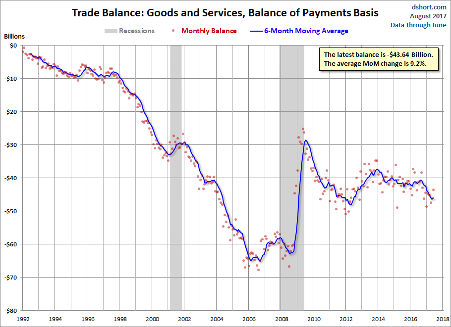 Goods And Services Balance Of Payments Basis