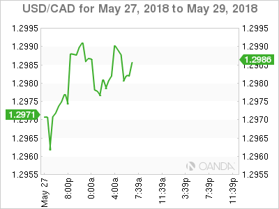 USD/CAD for May 28, 2018