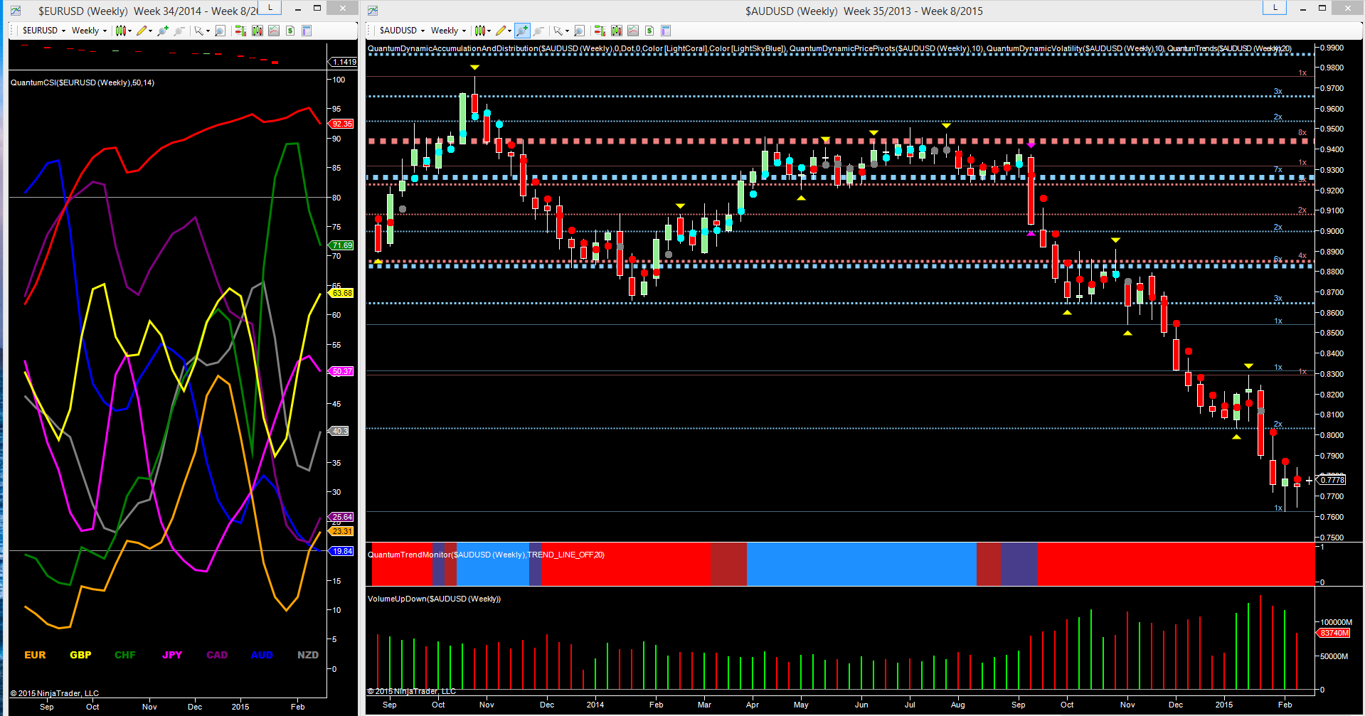 AUD/USD Weekly Chart