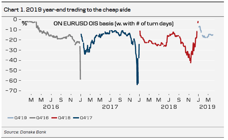 2019 Year-End Trading To The Cheap Side