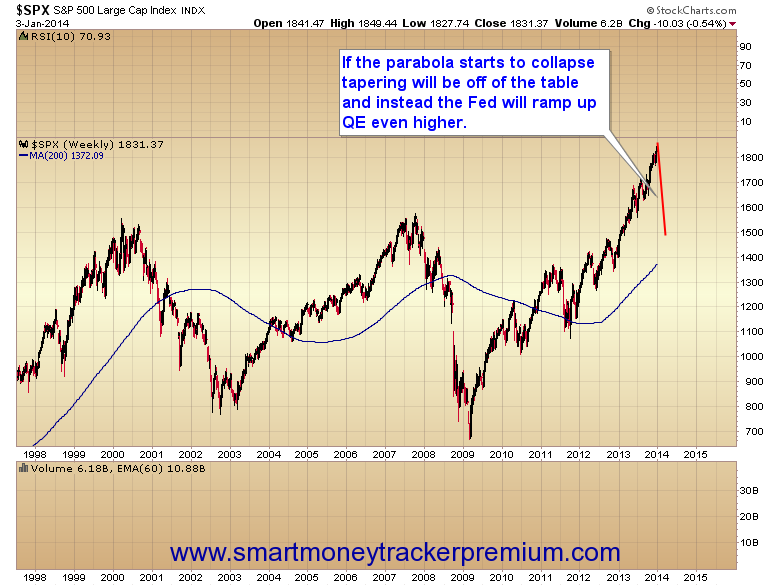 SPX Weekly