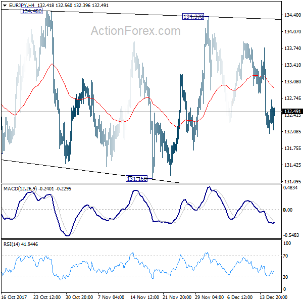 EUR/JPY H4 Chart