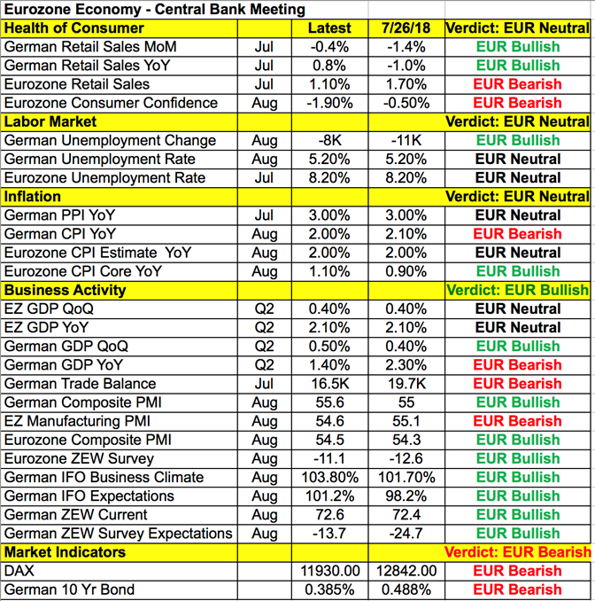 EUR Data Points