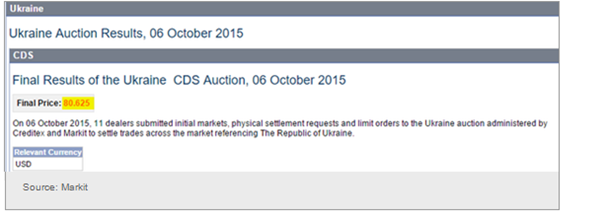 Ukraine Auction Results