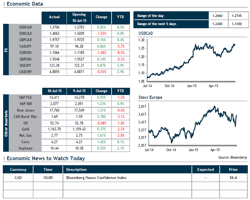 Economic Data