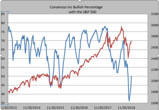 S&P 500