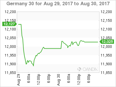 Germany 30 Chart For Aug 29 - 31, 2017