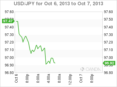 USD/JPY