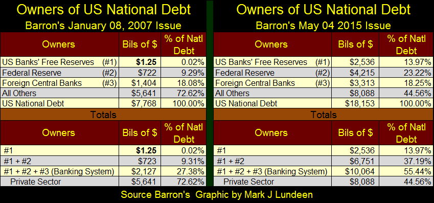 Owners of US National Debt