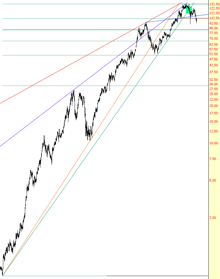 AAPL Chart