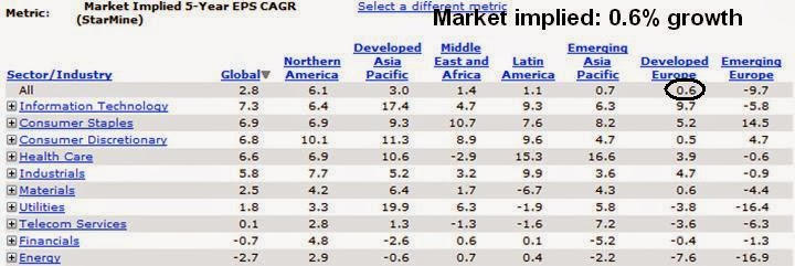 Europe_Growth, Market Implied