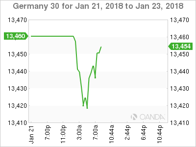 Germany 30 Chart