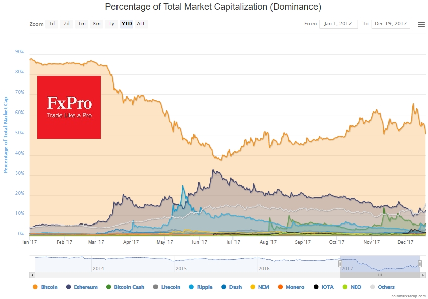 The calm before the storm or another stage of growth?