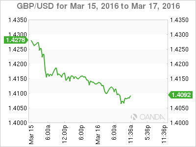 GBP/USD