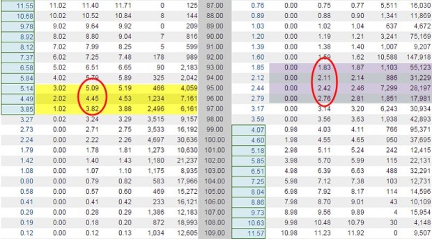 QQQ Options Chain for March 18, 2016 1-Month Expirations