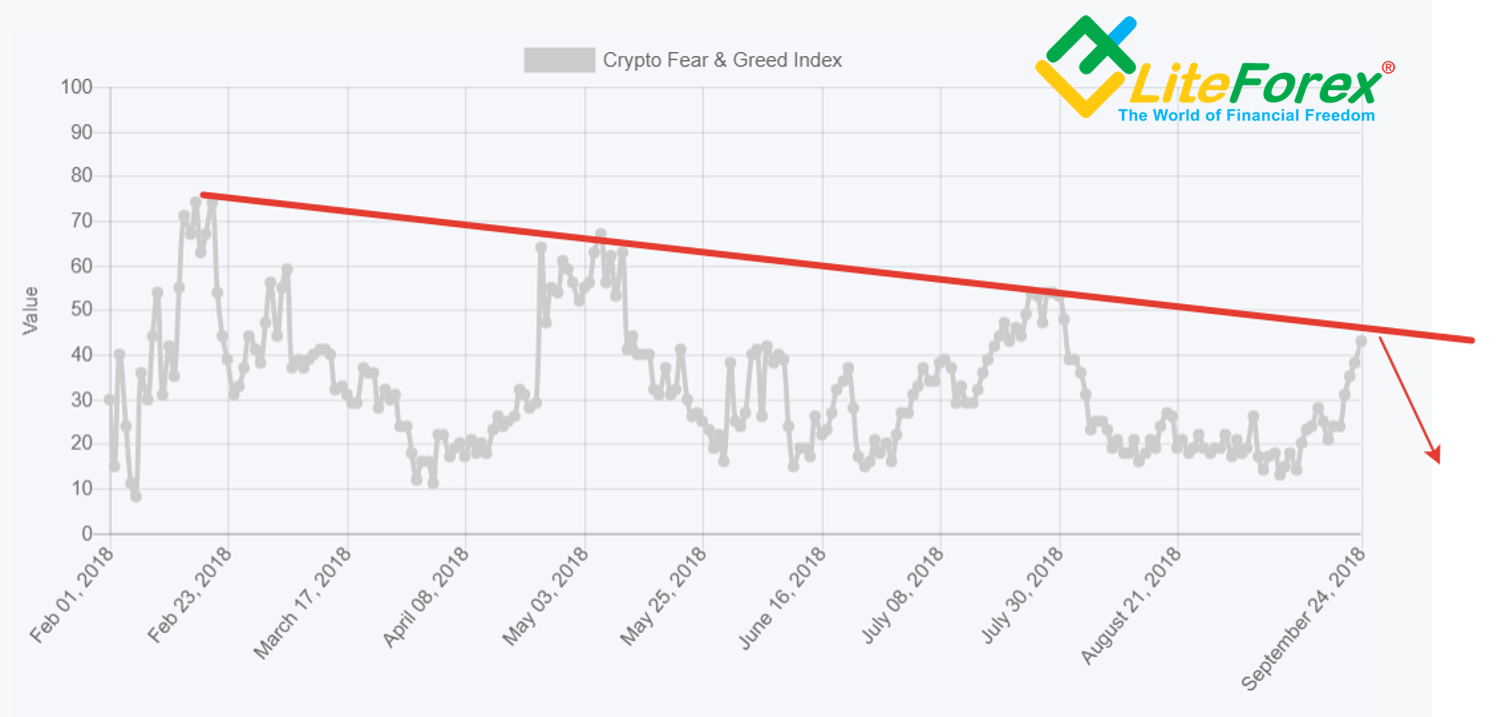 Crypto Fear Index