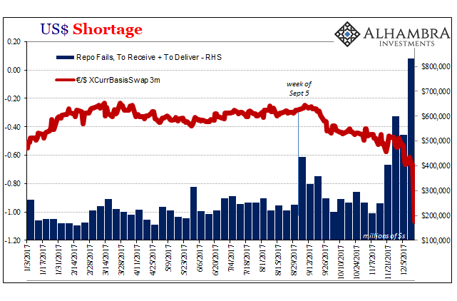 USD Shortage
