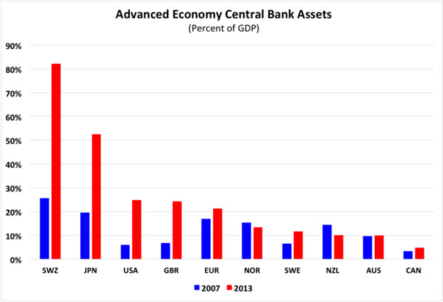 Advanced Economy Central Bank Assets