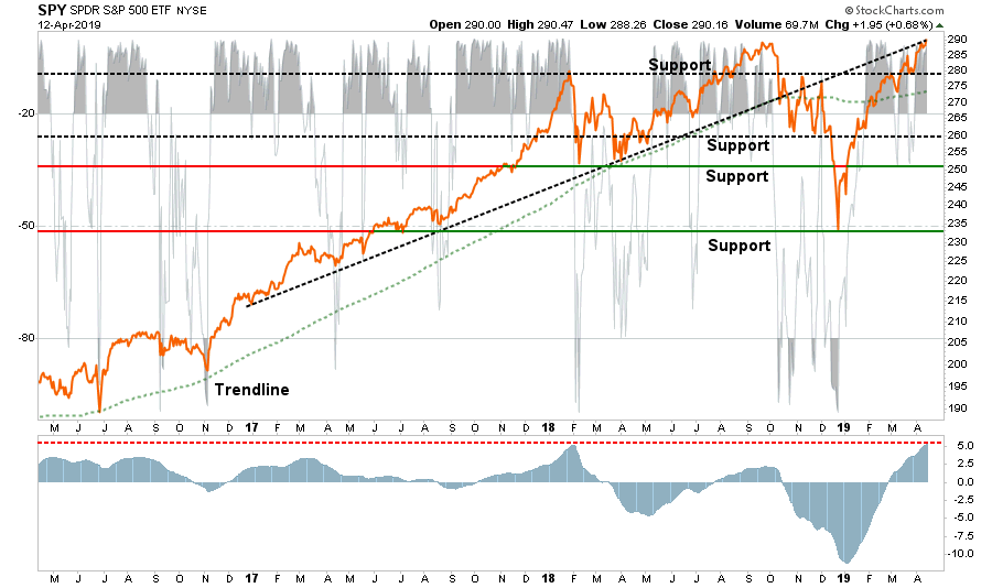 SPY Chart