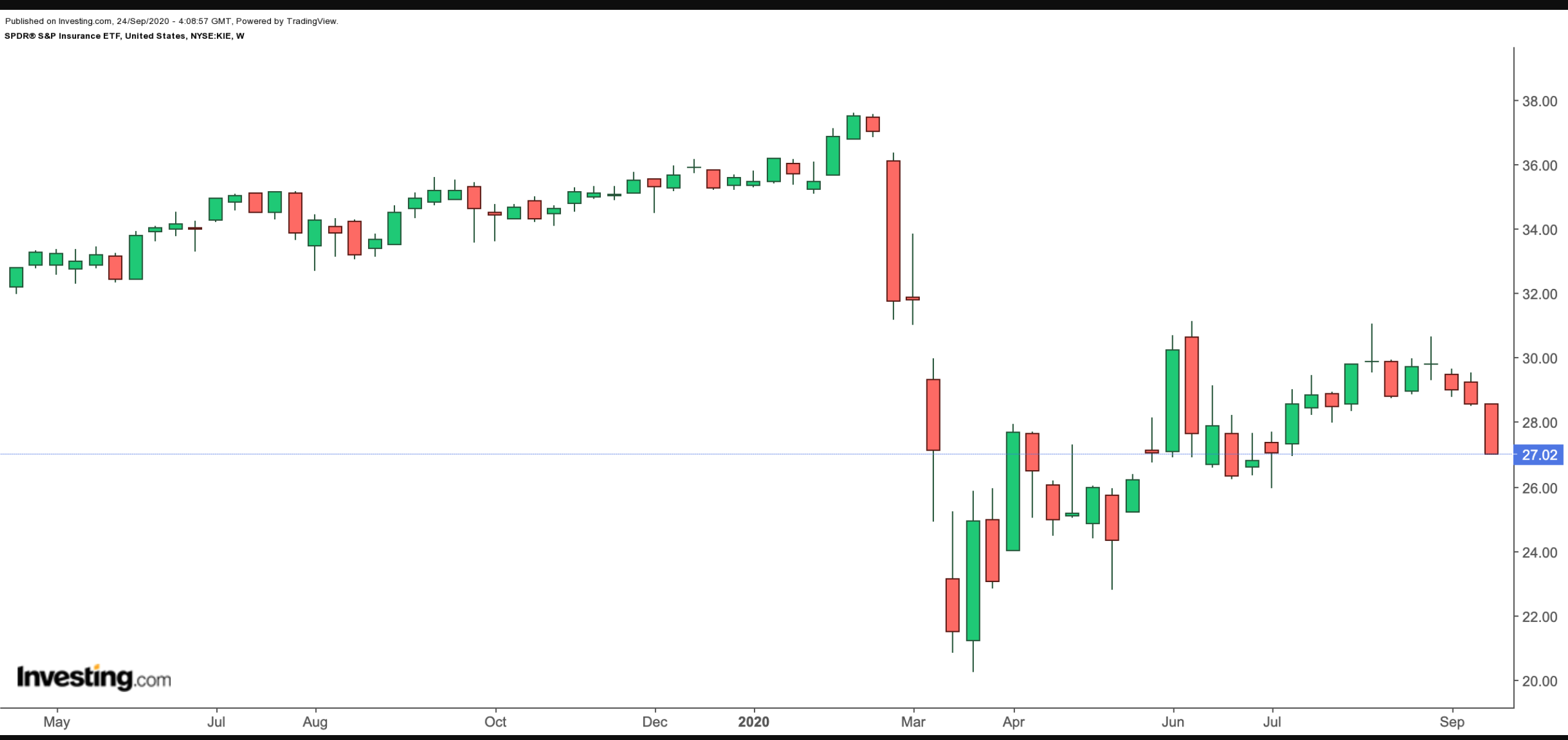 KIE Weekly